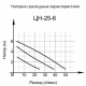 Циркуляционный насос Вихрь Ц-25/6 Стандарт в Самаре