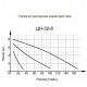 Циркуляционный насос Вихрь Ц-32/8 Стандарт в Самаре